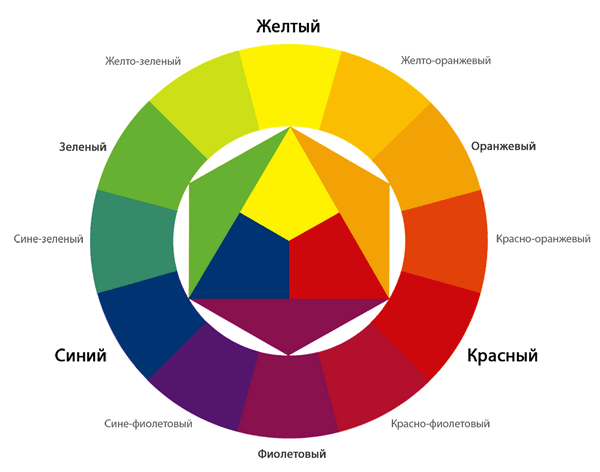 цветовой круг Иттена