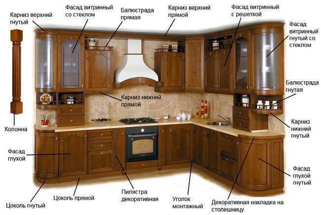 элементы кухонного гарнитура