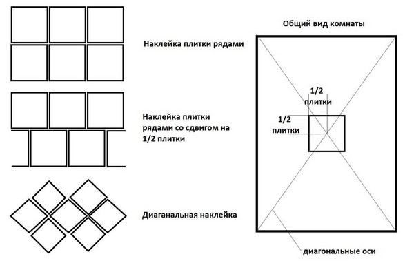 Схема рсчета количества плитки на пол