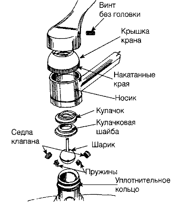 Схема сборки рычного крана