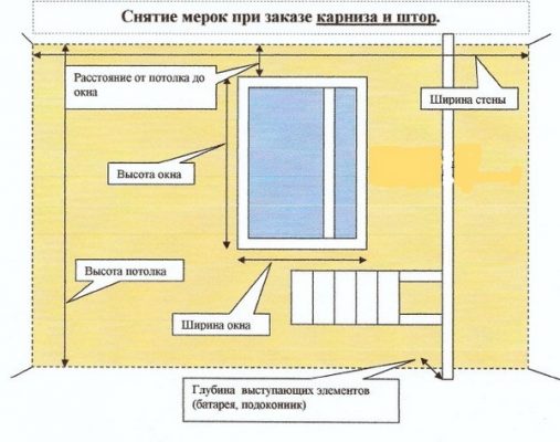 Установка верхнего карниза кухни