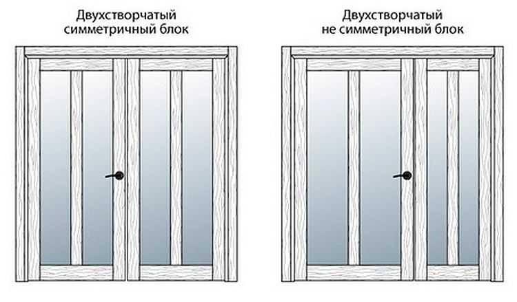 Двери межкомнатные распашные двустворчатые (двойные)