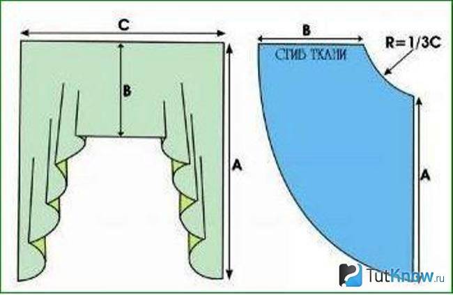 Как сшить штору-арку для кухни своими руками?