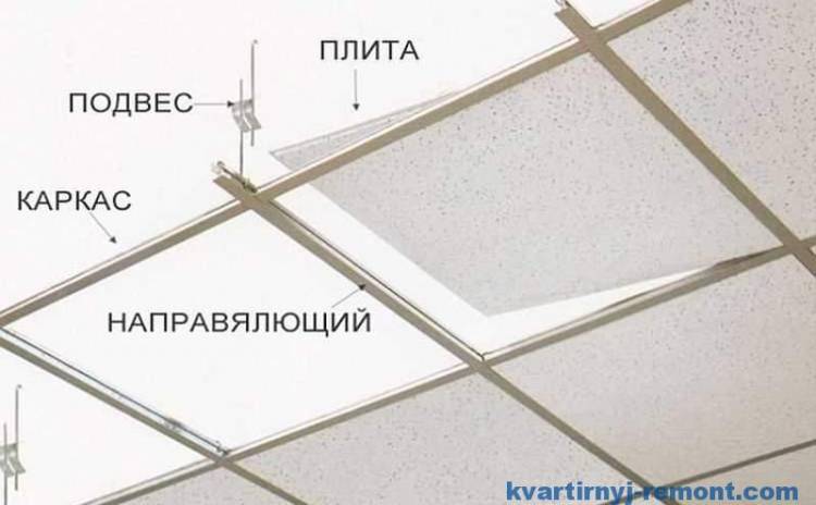 Правильная инструкция по установке подвесных потолков (армстронг)
