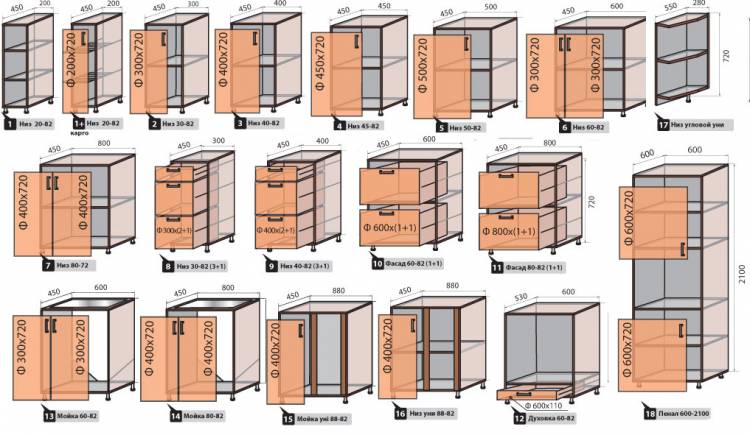 Стандарты размеров кухонной мебели