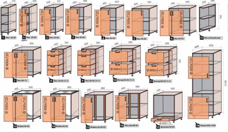 Стандартные размеры кухонных шкафов