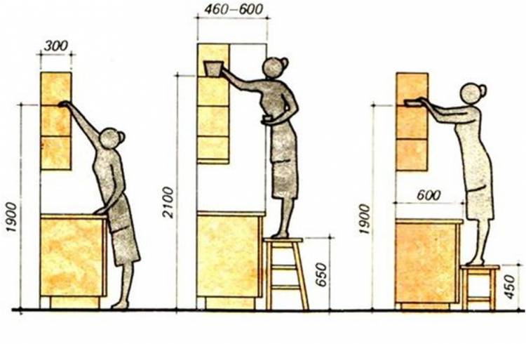 Размеры шкафов в кухню