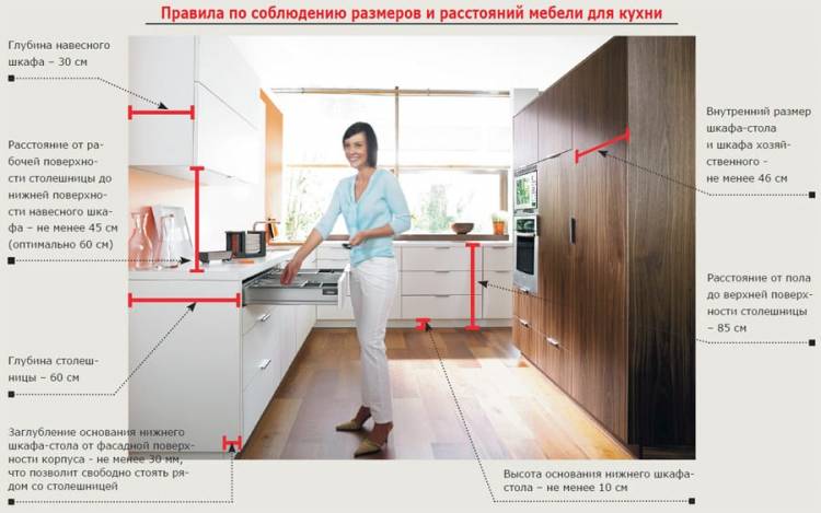 Высота кухонного гарнитура от пола, глубина, ширина и стандартные размеры