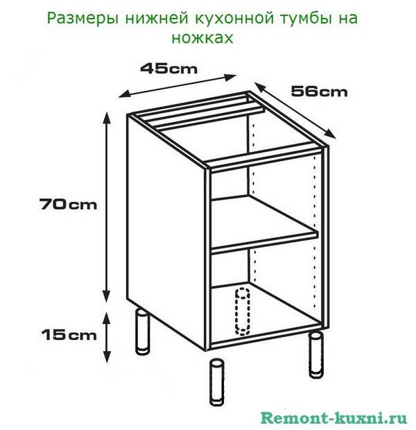 Высота нижних кухонных шкафов