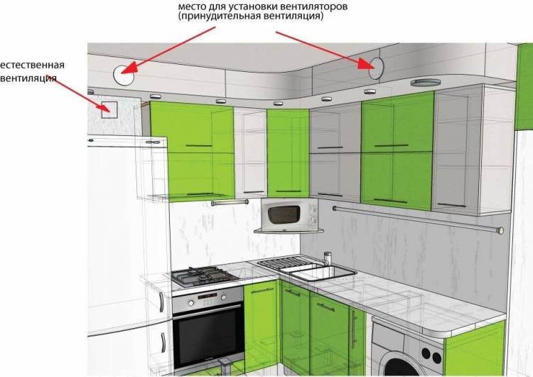 Система вентиляции на кухне в квартир