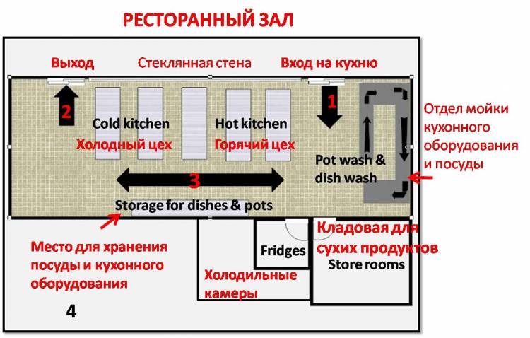 Ресторан с открытой кухней на виду у посетителей