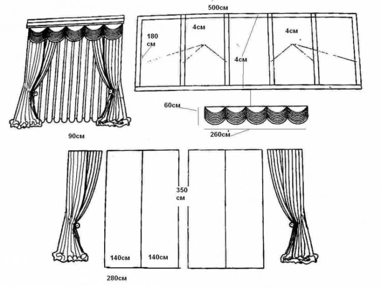 Выкройки штор