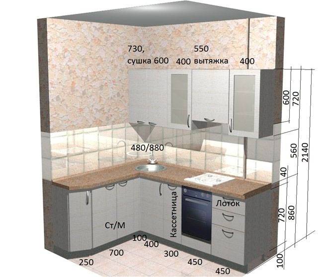 Оптимальная высота кухни и кухонных шкафов