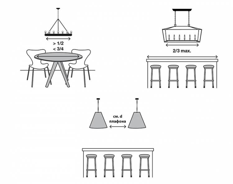 Высота и размеры люстры над столом, расстояние до столешницы