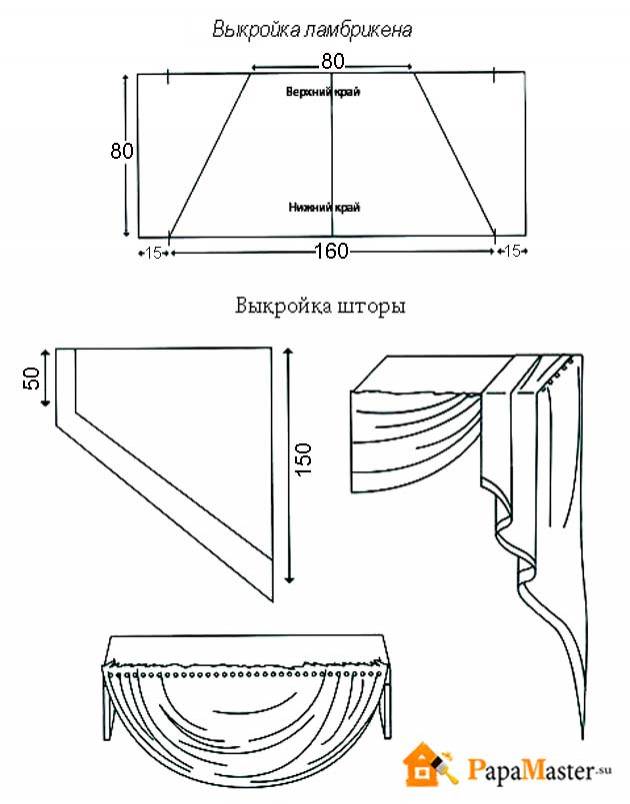 Инструкция как сшить шторы на кухню с поэтапным выполнением