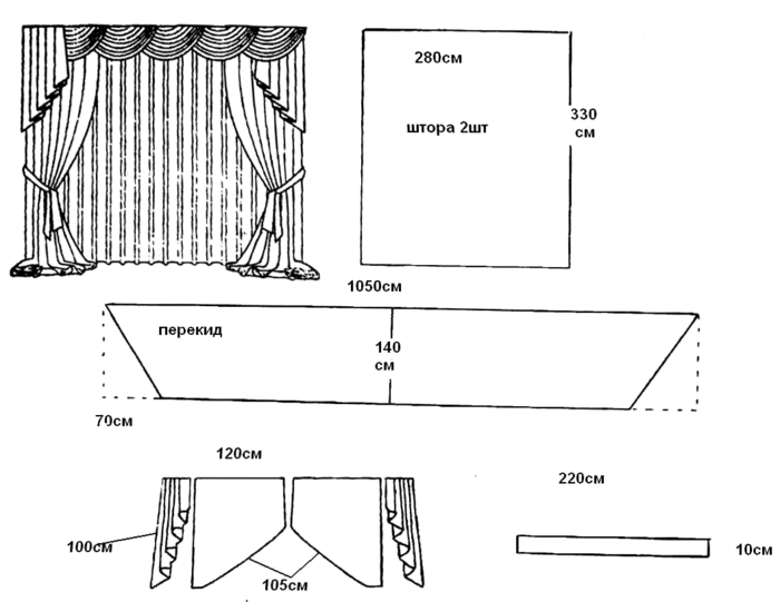 Как раскроить шторы с ламбрекенами