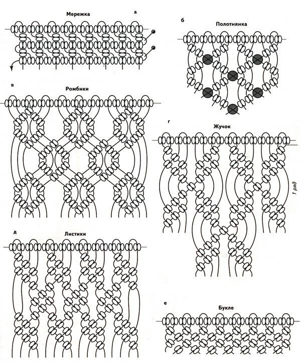 Фото и схемы плетения панно Макраме на стену своими руками