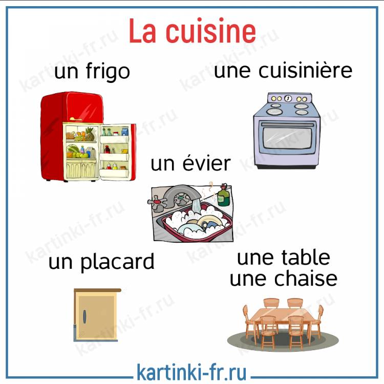 Кухонная французская лексика на сайте kartinki-fr