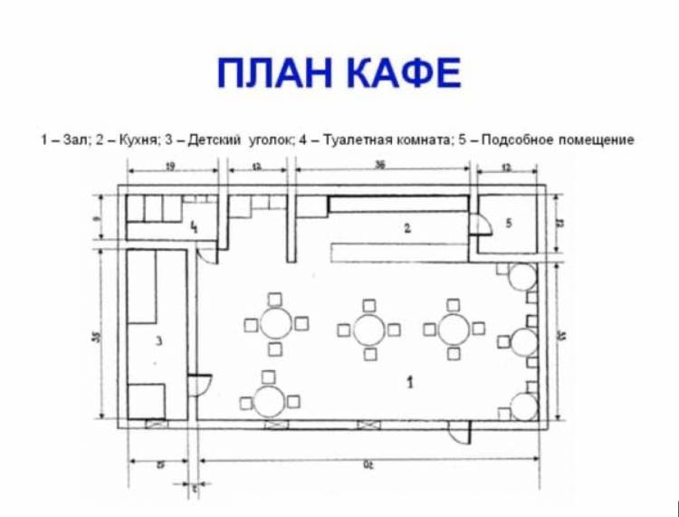 Проектирование кафе и рестор