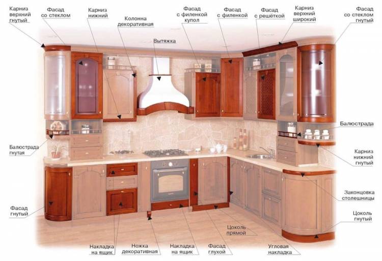Виды отдельных модулей кухни (блоков, частей) для покупки в интернет магазине производителя