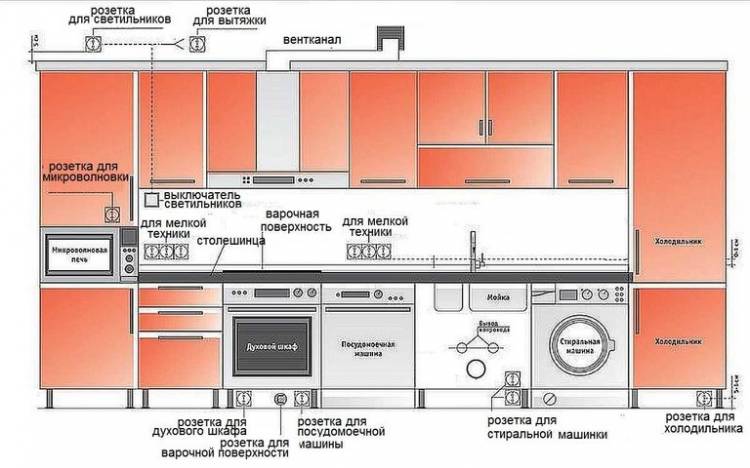 Как правильно и красиво разместить розетки и выключатели в дизайне кухни