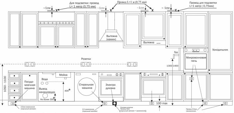 Схема расположения розеток и выключателей для встраиваемой техники на кух