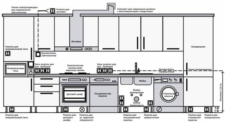 Проводка на кух