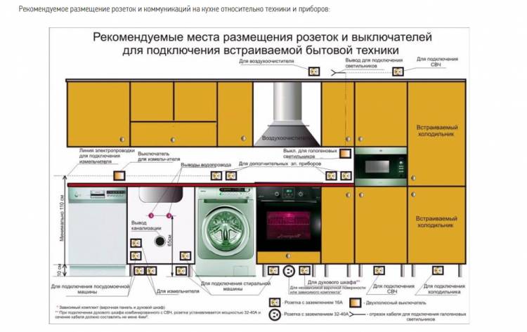 Электропроводка на кух