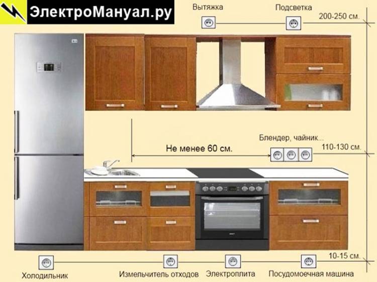 Электропроводка на кух