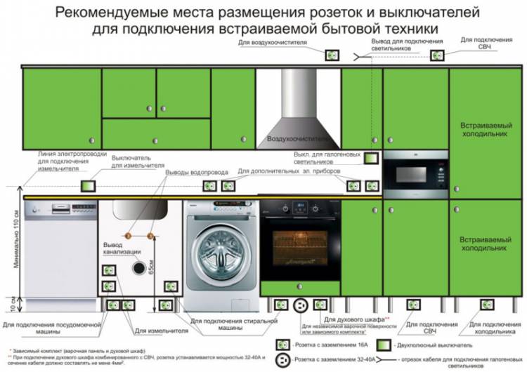 Проводка на кух