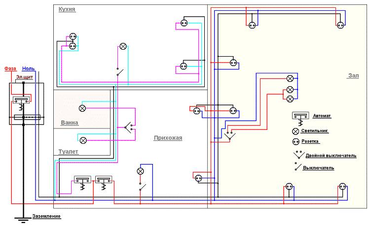Схема электропроводки в дом