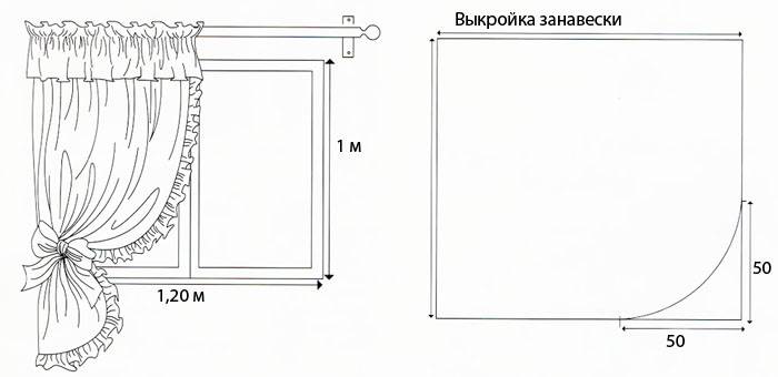 Шторы для кухни своими руками выкройки (63 фото)