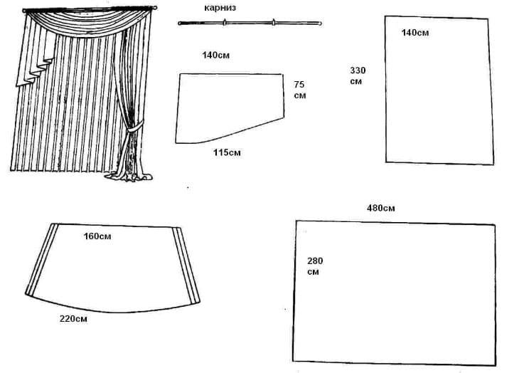 Выкройки штор на кухню для самостоятельного пошив