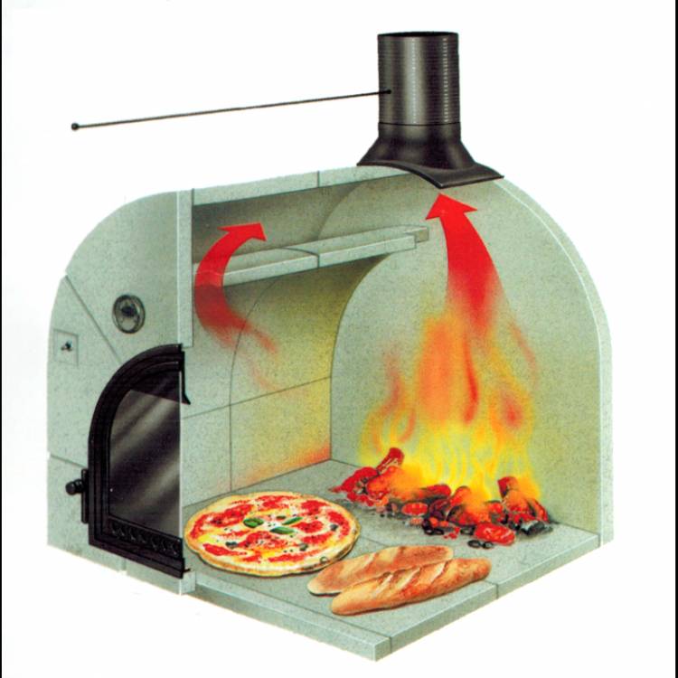 Печь для пиццы на дровах