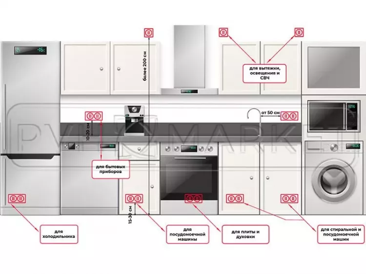 Расположение розеток на кух