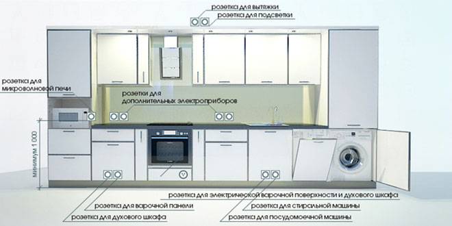 Розетки На Кух