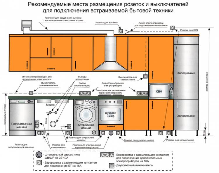 Розетки для бытовой технике на кух