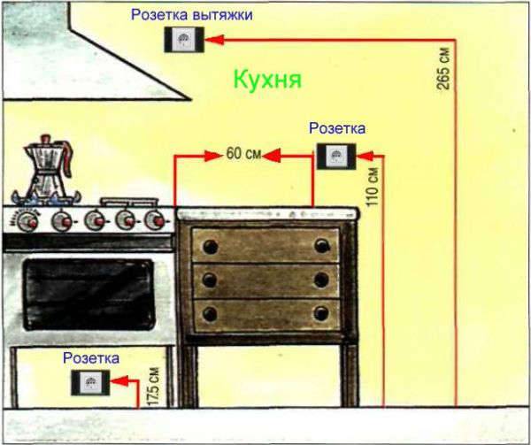 Размещение розеток на кух