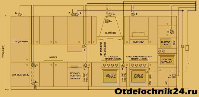 Расположение розеток на кух