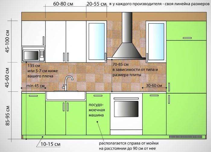 Размеры кухонных шкафов для разных типов планировки кухни