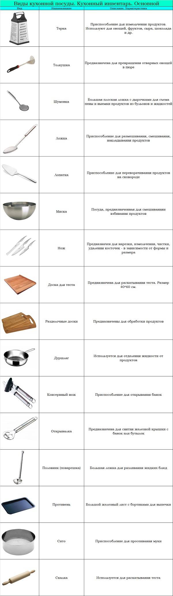 Кухонная утварь (посуда)