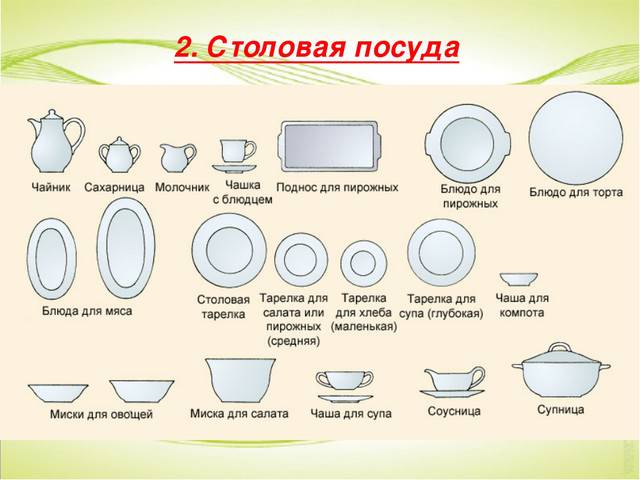 Виды столовой посуды