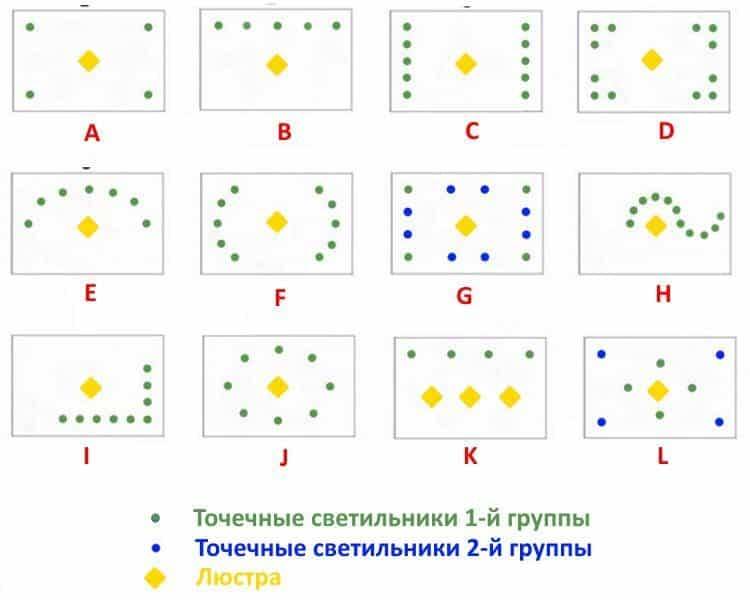 Как расположить светильники на натяжном потолк