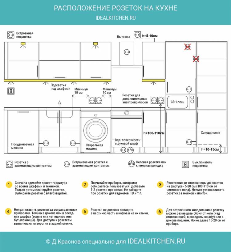 Схема расположения розеток на кух