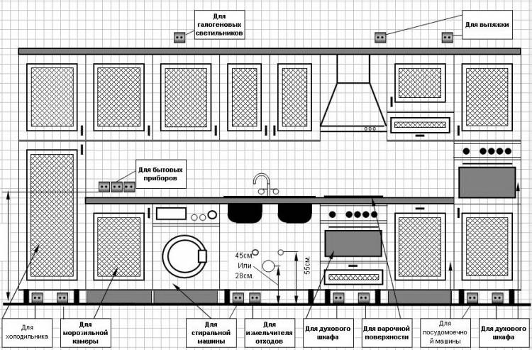 Установка на кухне розеток своими руками, инструкция, фото и вид