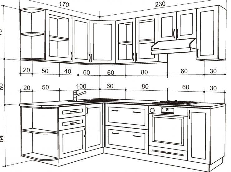 Оптимальный размер кухонного гарнитура для удобства пользования