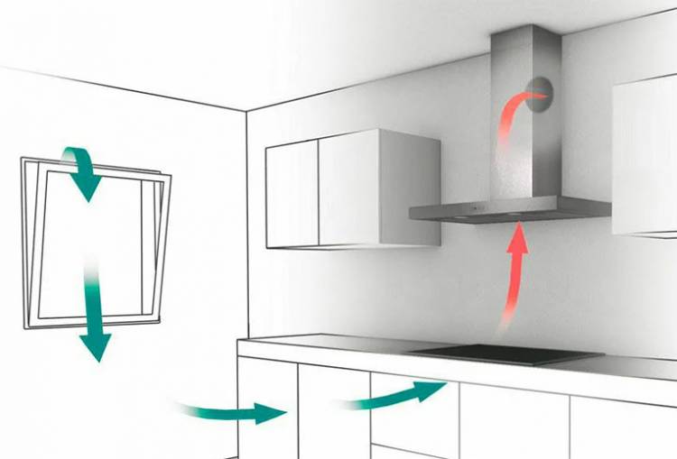 Вентиляция на кухне в квартир