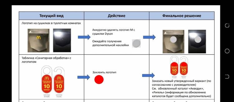 Макдоналдс» откроется в России