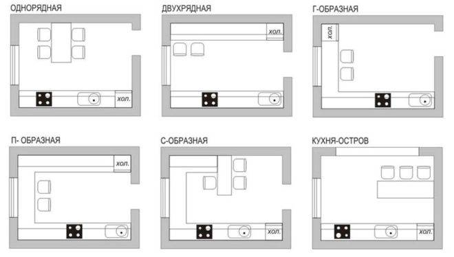 Однорядная кухня виды планировки: 91 фото в интерьере