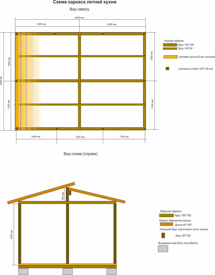 Как построить крытую летнюю кухню из дерева для отдыха на дач